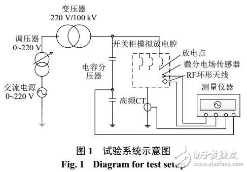 小波去噪方法在開(kāi)關(guān)柜故障檢測(cè)中的應(yīng)用