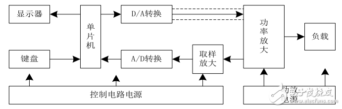 基于單片機(jī)和TLC549的數(shù)控直流電流源的設(shè)計
