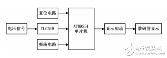 基于TLC549數(shù)字電壓表的設(shè)計