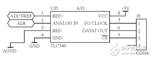 基于TLC549的數(shù)據(jù)采集系統(tǒng)設(shè)計(jì)