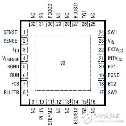 ltc3780中文資料詳細_工作原理_管腳圖及典型應(yīng)用電路