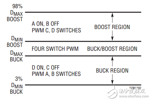 ltc3780中文資料詳細_工作原理_管腳圖及典型應(yīng)用電路