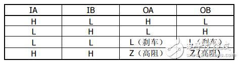 l9110s中文資料詳解_引腳圖及功能_工作原理_內部結構及應用電路
