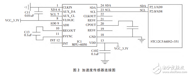 基于STC12單片機(jī)的電梯防墜系統(tǒng)設(shè)計(jì)