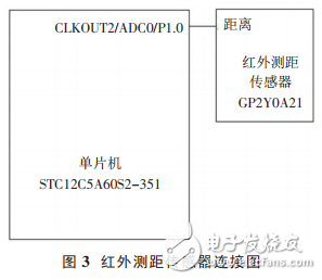基于STC12單片機的電梯防墜系統(tǒng)設(shè)計