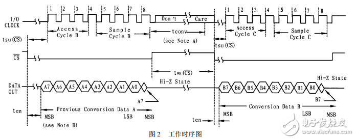 8位串行模數(shù)轉(zhuǎn)換器TLC548、TLC549的應(yīng)用