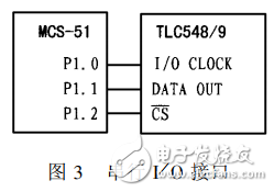 8位串行模數(shù)轉(zhuǎn)換器TLC548、TLC549的應(yīng)用