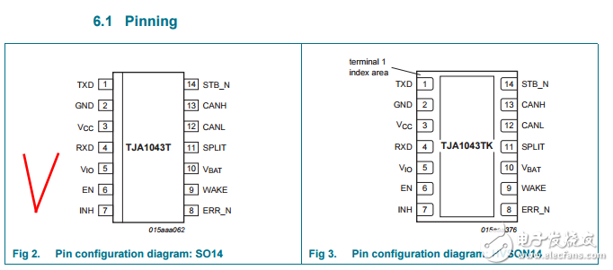 TJA1043數(shù)據(jù)手冊(cè)(高速CAN總線收發(fā)器)