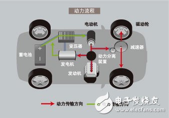 混合動(dòng)力車工作原理解析
