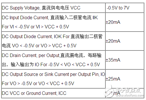 74hc244工作原理詳解_引腳圖及功能_電氣參數(shù)及應(yīng)用電路