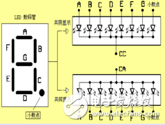 74hc244驅(qū)動(dòng)數(shù)碼管顯示電路及程序
