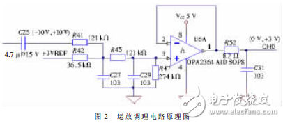 基于LTC1865和McBSP的高速串行數(shù)據(jù)采集系統(tǒng)設(shè)計(jì)