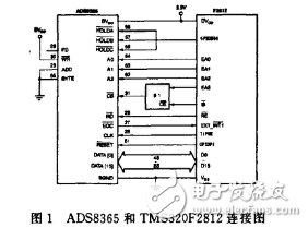 基于ADS8365的多路數(shù)據(jù)采集存儲(chǔ)系統(tǒng)設(shè)計(jì)