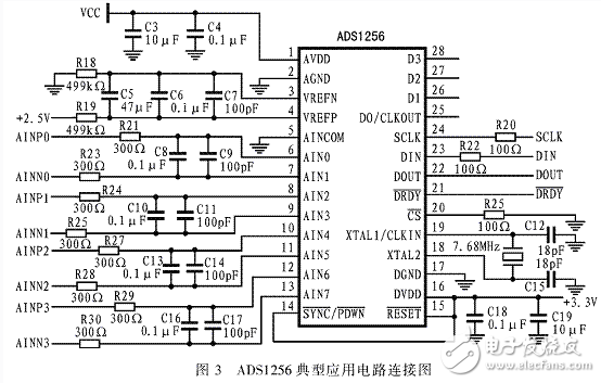 高精度模數(shù)轉換器ADS1256的原理和應用 