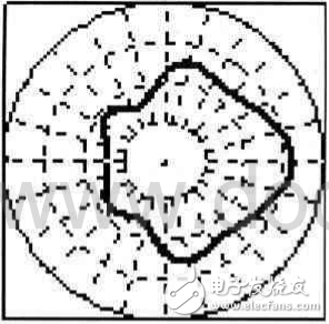  TD-SCDMA智能天線系統(tǒng)的特點(diǎn)及測試