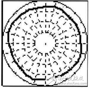  TD-SCDMA智能天線系統(tǒng)的特點(diǎn)及測試
