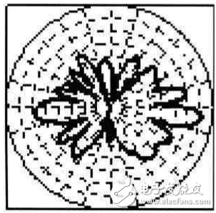  TD-SCDMA智能天線系統(tǒng)的特點(diǎn)及測試