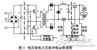 高效電壓調(diào)節(jié)型電火花脈沖電源的設(shè)計(jì)