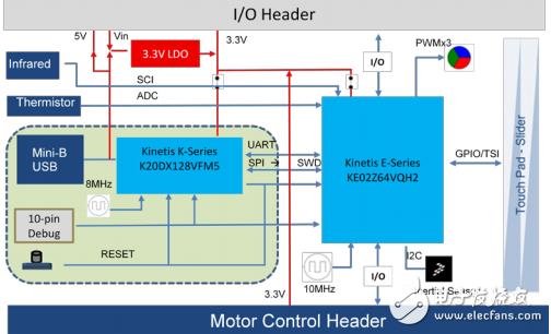 FRDM-KE02Z說(shuō)明書(shū)