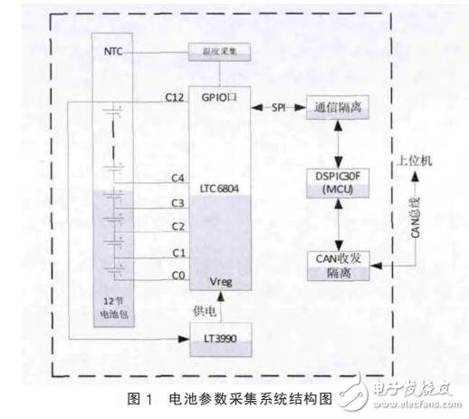 基于LTC6804的電池參數(shù)采集系統(tǒng)設計