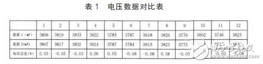 基于LTC6804的電池參數(shù)采集系統(tǒng)設(shè)計(jì)