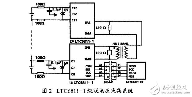基于LTC6811通訊基站電池組在線監(jiān)測(cè)儀的設(shè)計(jì)