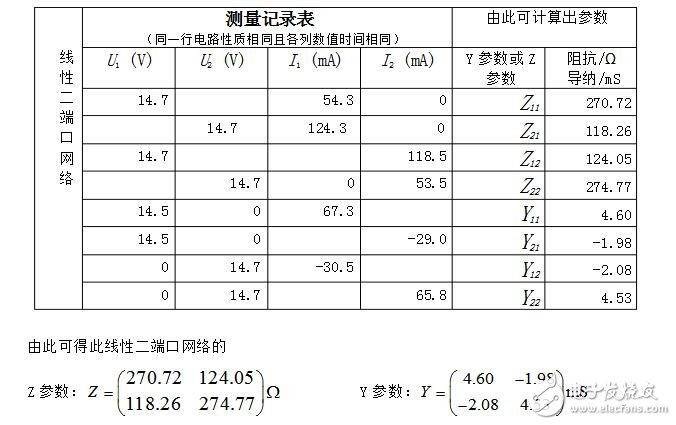 二端口網(wǎng)絡(luò)參數(shù)_二端口網(wǎng)絡(luò)參數(shù)的測(cè)定