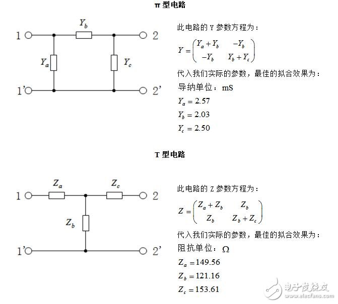 二端口網(wǎng)絡(luò)參數(shù)_二端口網(wǎng)絡(luò)參數(shù)的測(cè)定