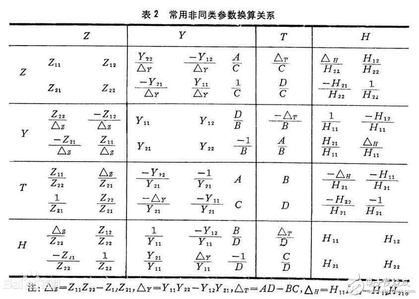二端口網(wǎng)絡(luò)參數(shù)_二端口網(wǎng)絡(luò)參數(shù)的測(cè)定