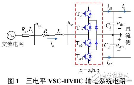 不對(duì)稱電網(wǎng)電壓下VSC-HVDC模型預(yù)測(cè)直接功率控制