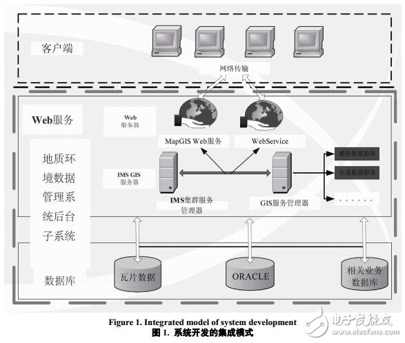 地質(zhì)環(huán)境管理系統(tǒng)后臺(tái)子系統(tǒng)建設(shè)