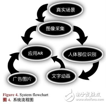 基于部位識(shí)別的新媒體應(yīng)用案例
