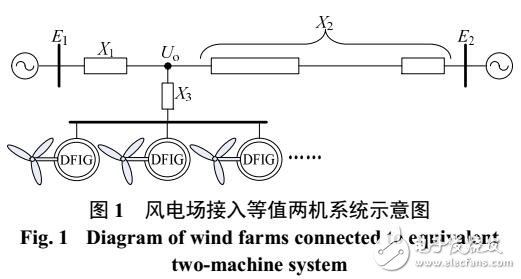 基于雙饋風(fēng)機(jī)接入對電力系統(tǒng)的影響