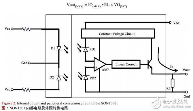 基于SON1303的簡易運動心率儀設(shè)計