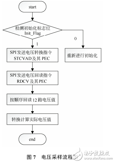 LTC6803在鎳氫電池儲能管理系統(tǒng)中的應用