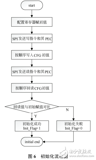 LTC6803在鎳氫電池儲能管理系統(tǒng)中的應用