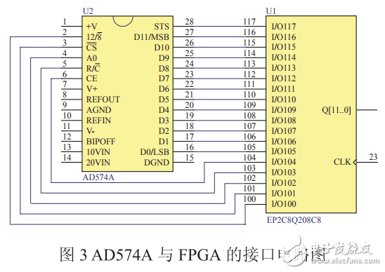 基于AD574A的腦電信號采集及在線仿真