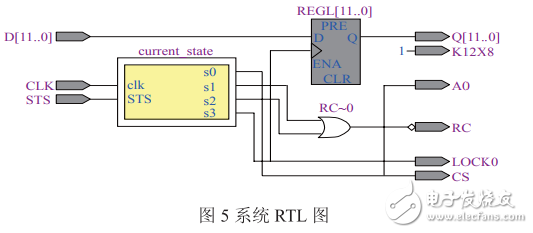 基于AD574A的腦電信號采集及在線仿真