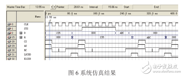 基于AD574A的腦電信號采集及在線仿真