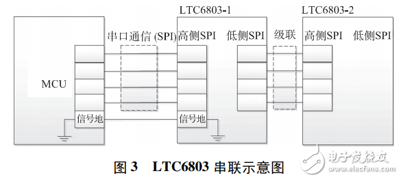 基于LTC6803的低成本燃料電池單體電壓監(jiān)測器設(shè)計(jì)