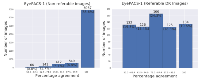 人工智能對醫(yī)療領(lǐng)域的研究現(xiàn)狀與數(shù)據(jù)分析以及總結(jié)