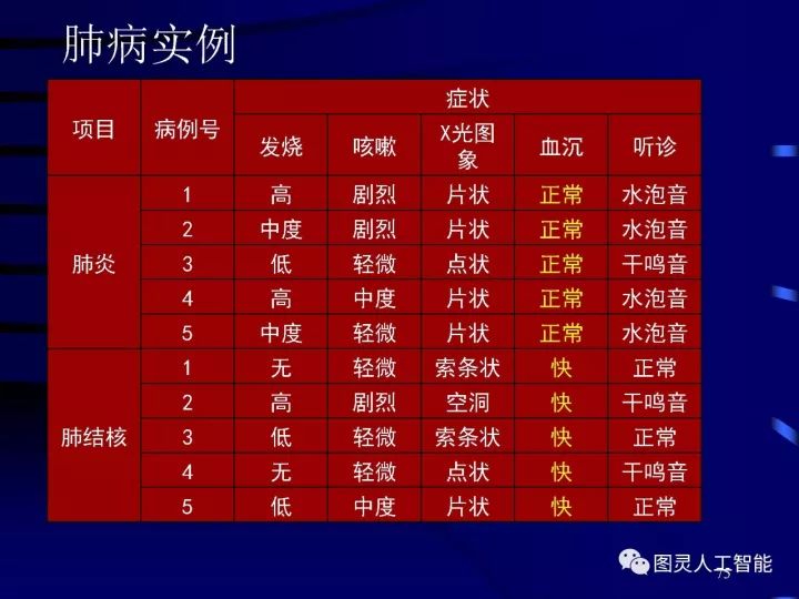 深度圖片詳解人工智能技術(shù)發(fā)展動態(tài)及其應(yīng)用發(fā)展趨勢