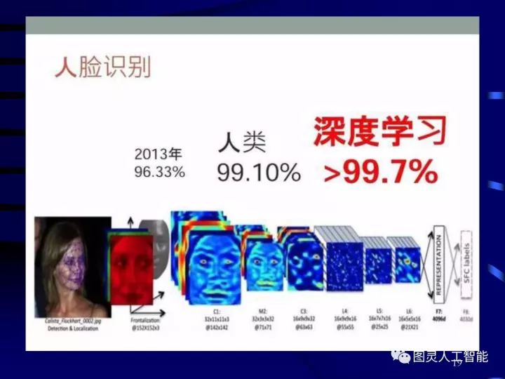 深度圖片詳解人工智能技術(shù)發(fā)展動態(tài)及其應(yīng)用發(fā)展趨勢