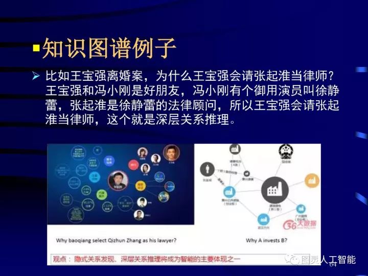 深度圖片詳解人工智能技術(shù)發(fā)展動態(tài)及其應(yīng)用發(fā)展趨勢