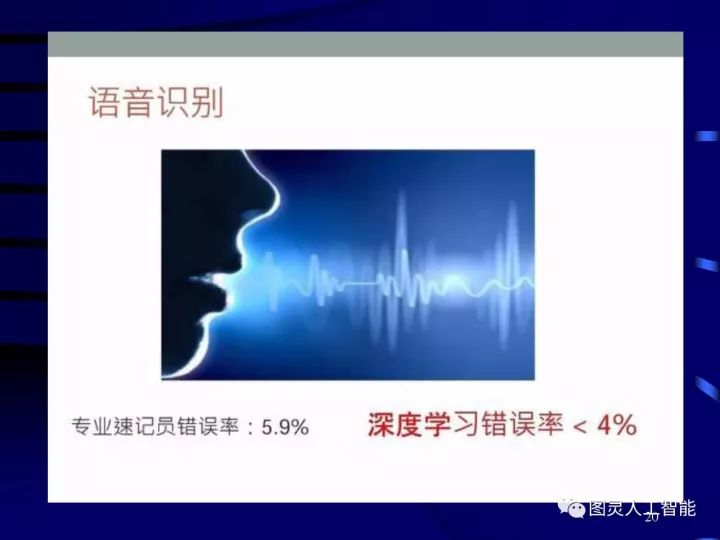 深度圖片詳解人工智能技術(shù)發(fā)展動態(tài)及其應(yīng)用發(fā)展趨勢