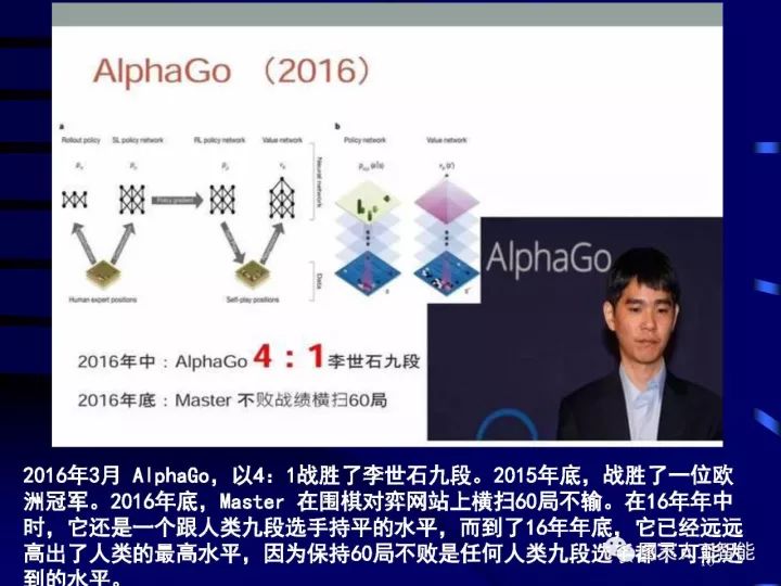 深度圖片詳解人工智能技術(shù)發(fā)展動態(tài)及其應(yīng)用發(fā)展趨勢