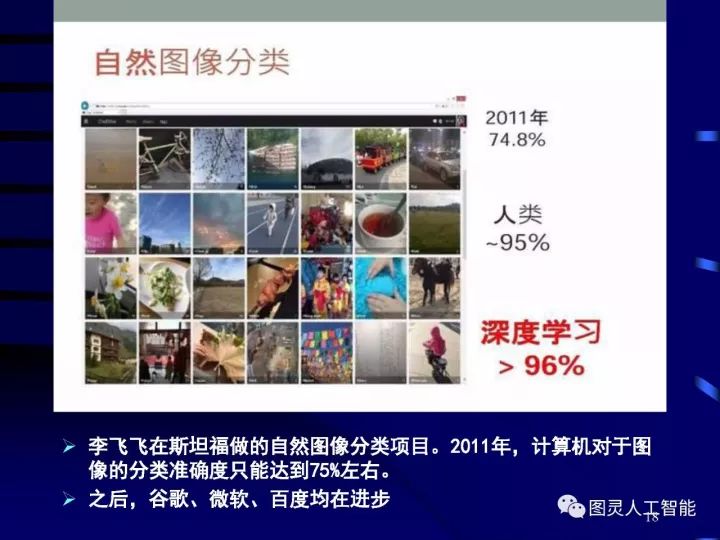 深度圖片詳解人工智能技術(shù)發(fā)展動態(tài)及其應(yīng)用發(fā)展趨勢