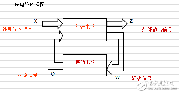 時序邏輯電路的分析與設計（桂林電子科技大學內(nèi)部課件）