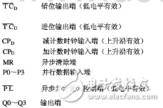 74ls192工作原理詳解_使用說明_內(nèi)部邏輯圖及應(yīng)用電路