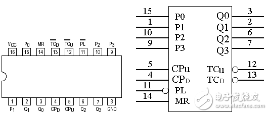 基于74LS192的級(jí)聯(lián)實(shí)現(xiàn)紅綠燈的倒計(jì)時(shí)設(shè)計(jì)（附紅綠燈設(shè)計(jì)仿真電路）